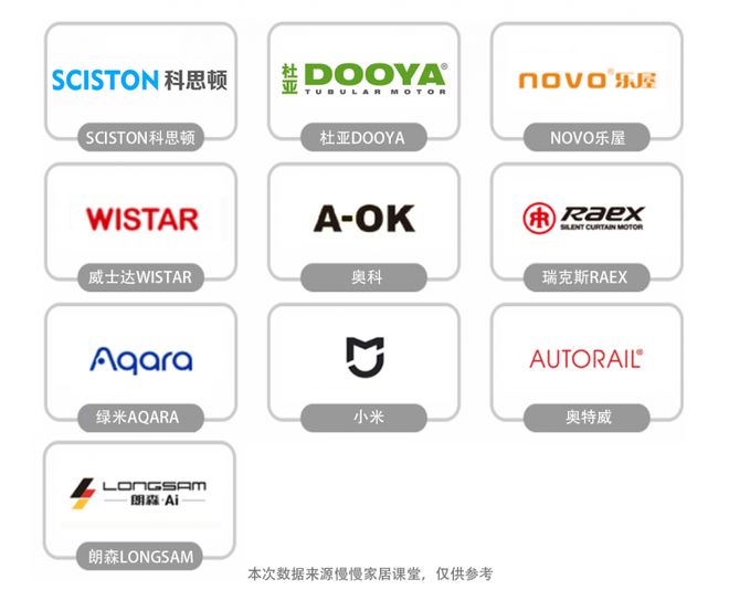 品牌排行榜前十名最新榜单来袭！凯发k8国际娱乐首选电动窗帘